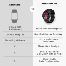 Lade das Bild in den Galerie-Viewer, MediGuard Pro 4 mit SOS-Funktion inkl. Sturzerkennung &amp; zertifizierte Blutzuckermessung (2025) - Original
