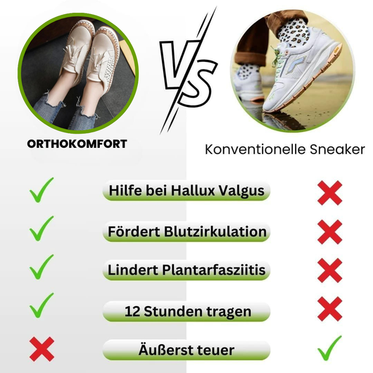 OrthoKomfort – Ergonomische, rutschfeste & schmerzlindernde Schuhe