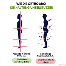 Lade das Bild in den Galerie-Viewer, Ergonomischer &amp; atmungsaktiver Schuh zur Schmerzlinderung - OrthoMax Unisex
