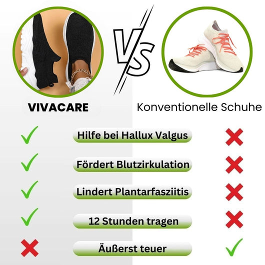 VivaCare+ ergonomische & rutschfeste Schmerzlinderungs-Schuhe für lange Schichten
