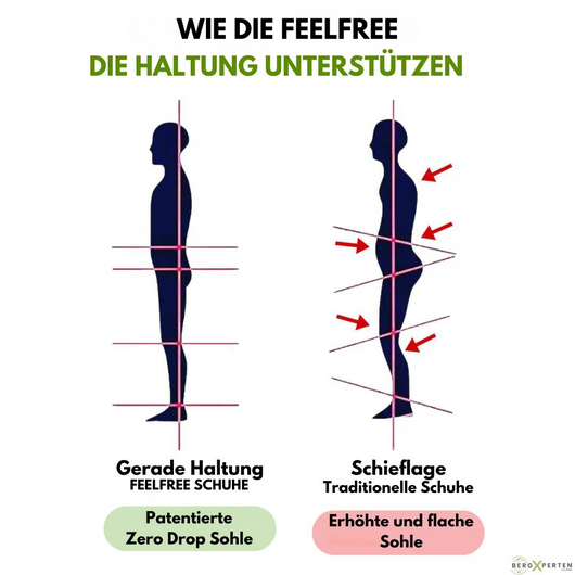 Orthopädischer & wasserdichter Schmerzlinderungs-Schuh - FeelFree - Unisex