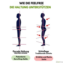 Lade das Bild in den Galerie-Viewer, Orthopädischer &amp; wasserdichter Schmerzlinderungs-Schuh - FeelFree - Unisex
